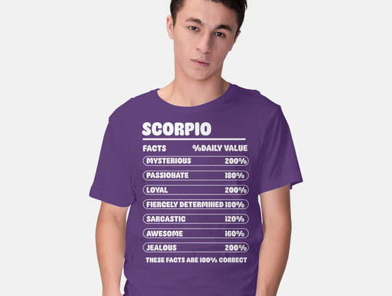 Scorpio Facts Chart