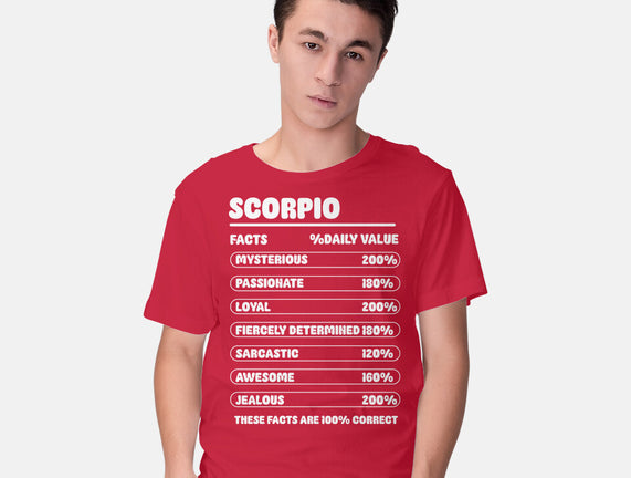 Scorpio Facts Chart