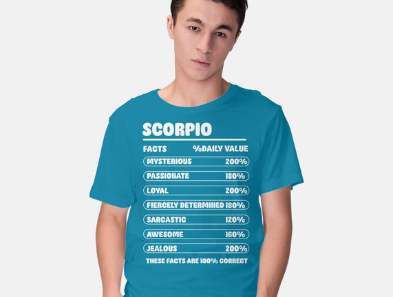 Scorpio Facts Chart