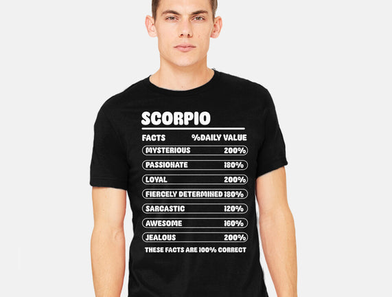 Scorpio Facts Chart