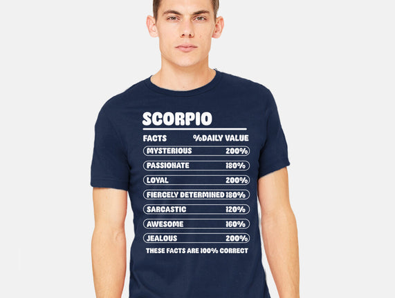 Scorpio Facts Chart
