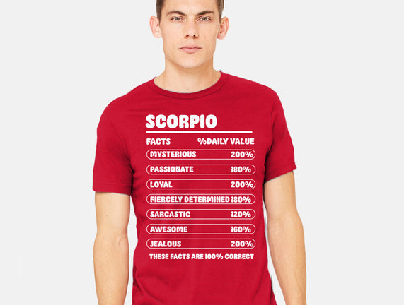 Scorpio Facts Chart