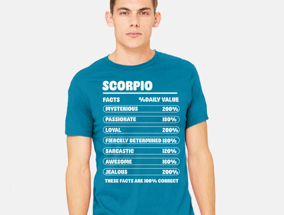 Scorpio Facts Chart