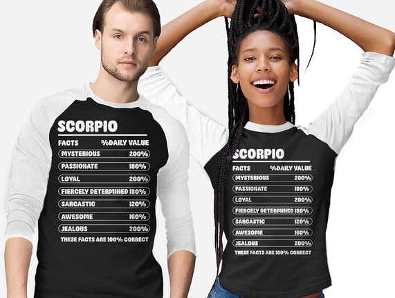 Scorpio Facts Chart
