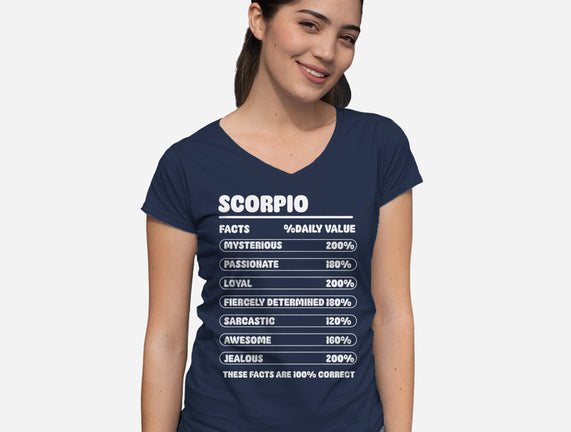 Scorpio Facts Chart