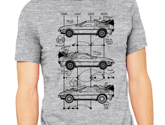 Time Machine Schematics