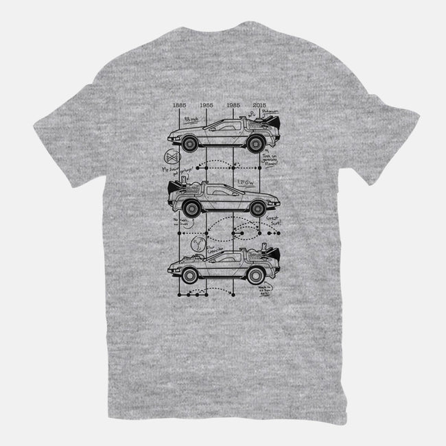 Time Machine Schematics-womens basic tee-elloco