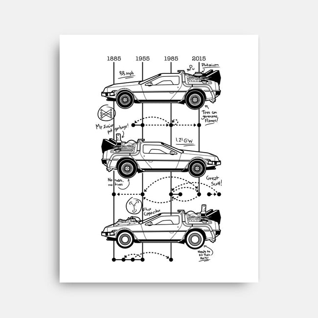 Time Machine Schematics-none stretched canvas-elloco