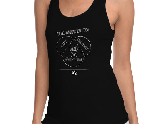 Diagram of Everything