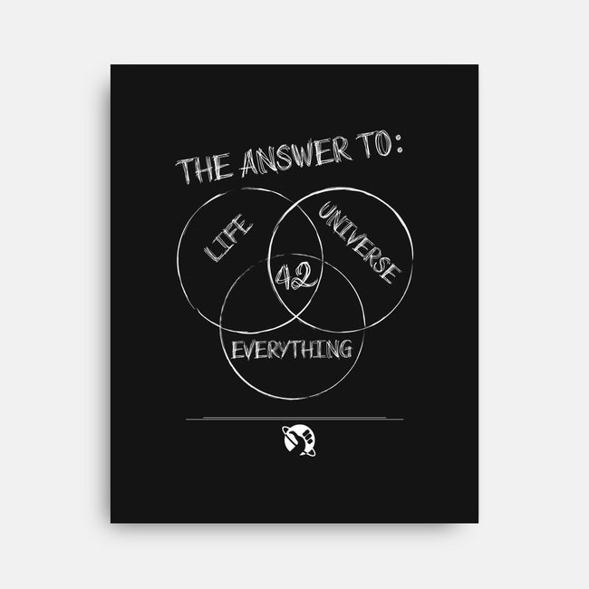 Diagram of Everything-none stretched canvas-atteoM