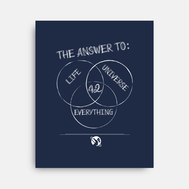 Diagram of Everything-none stretched canvas-atteoM