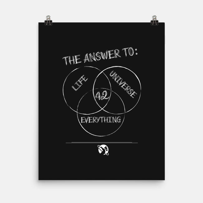Diagram of Everything-none matte poster-atteoM