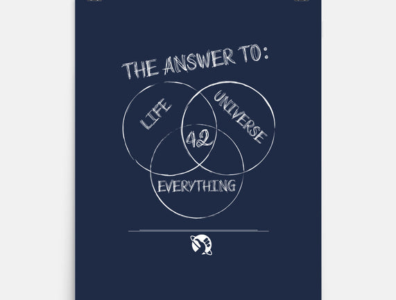 Diagram of Everything