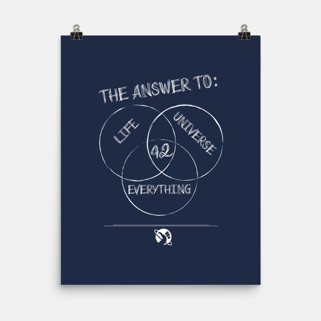 Diagram of Everything-none matte poster-atteoM