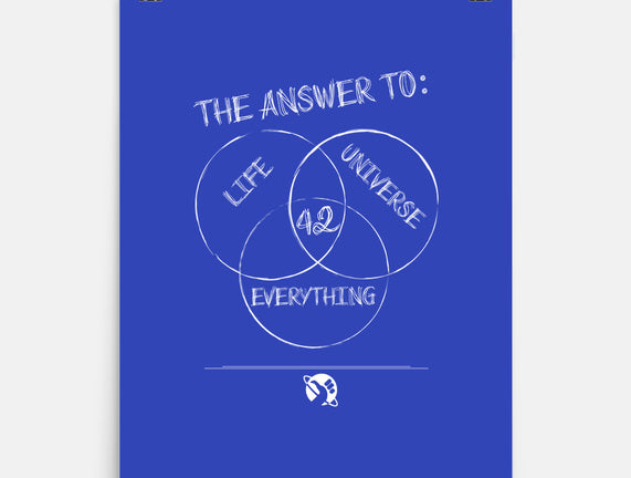 Diagram of Everything