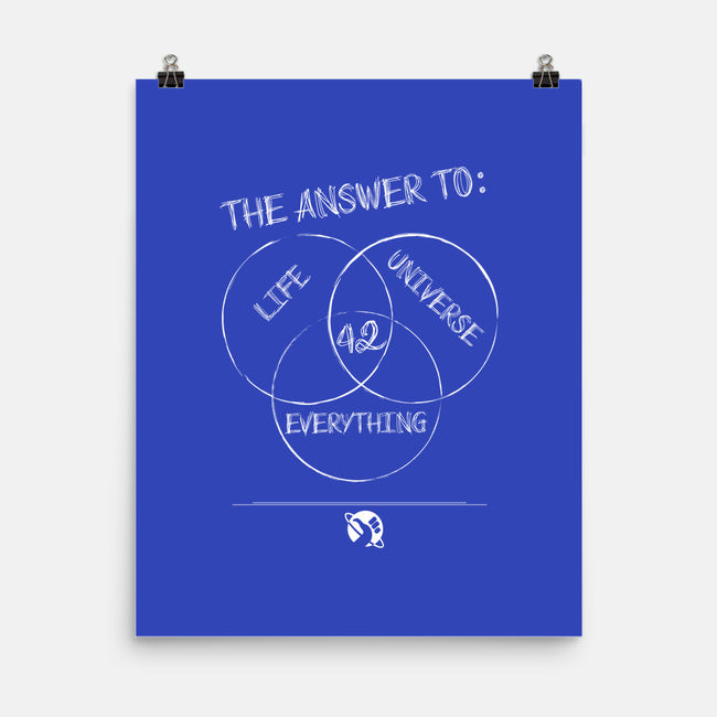 Diagram of Everything-none matte poster-atteoM