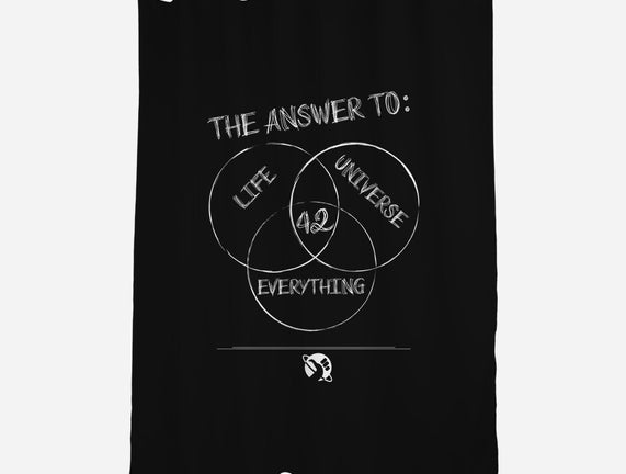 Diagram of Everything