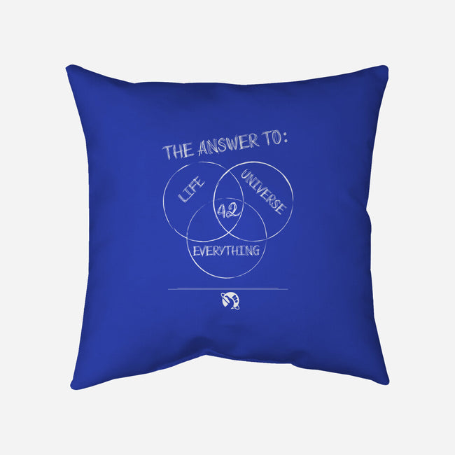 Diagram of Everything-none removable cover w insert throw pillow-atteoM