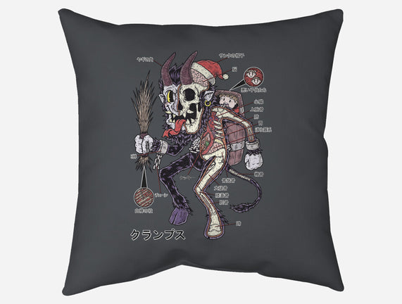 Krampus Anatomy