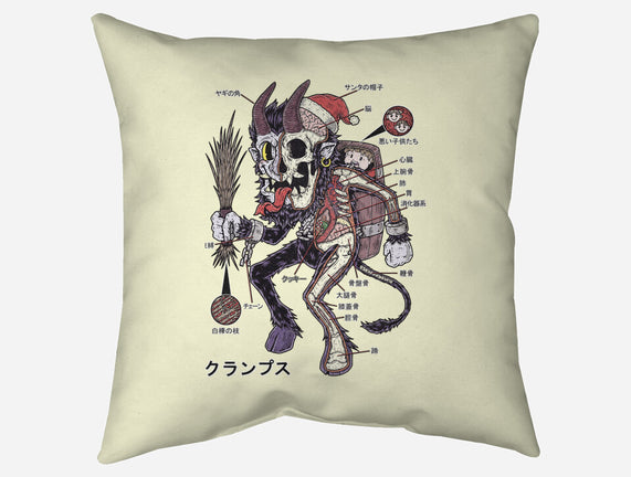 Krampus Anatomy
