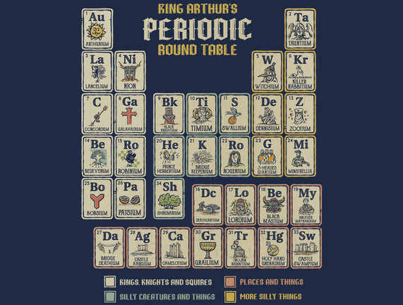 The Periodic Round Table