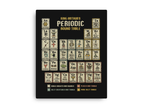 The Periodic Round Table