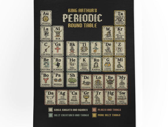 The Periodic Round Table