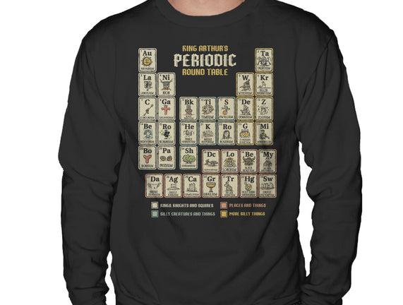 The Periodic Round Table