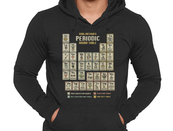 The Periodic Round Table