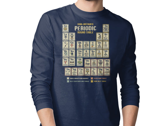 The Periodic Round Table