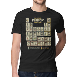 The Periodic Round Table