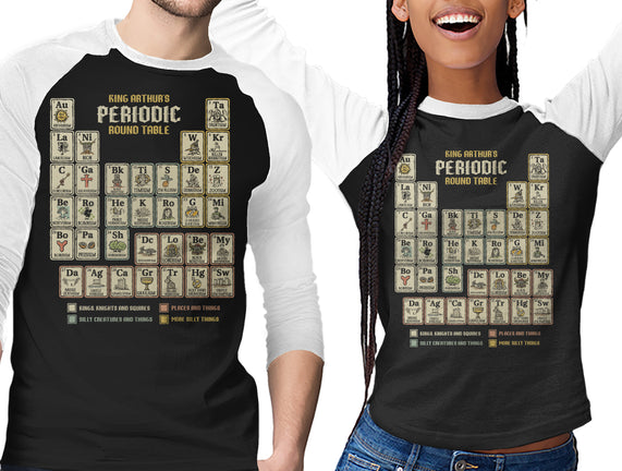 The Periodic Round Table