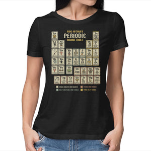 The Periodic Round Table