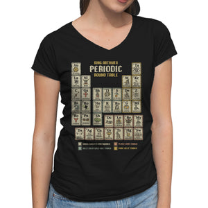 The Periodic Round Table