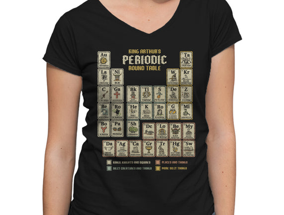 The Periodic Round Table