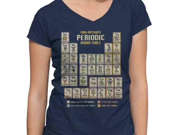 The Periodic Round Table