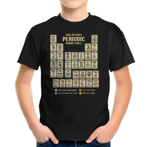 The Periodic Round Table