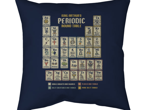 The Periodic Round Table