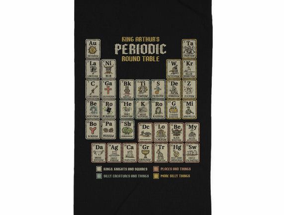 The Periodic Round Table