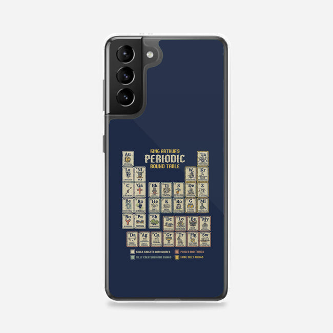 The Periodic Round Table-Samsung-Snap-Phone Case-kg07