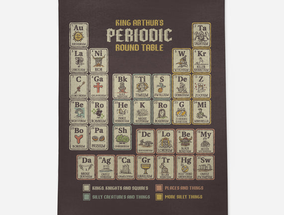 The Periodic Round Table