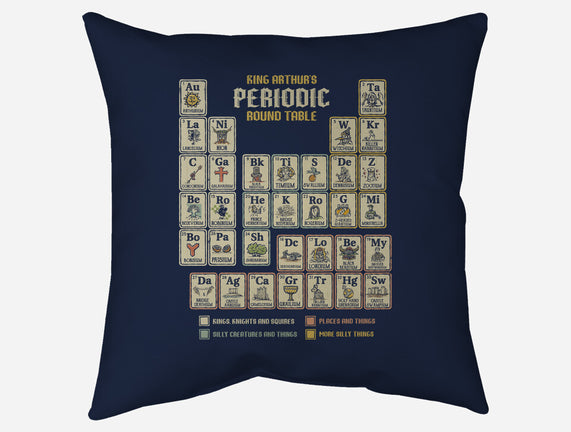 The Periodic Round Table