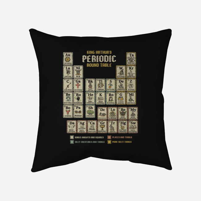 The Periodic Round Table-None-Removable Cover w Insert-Throw Pillow-kg07