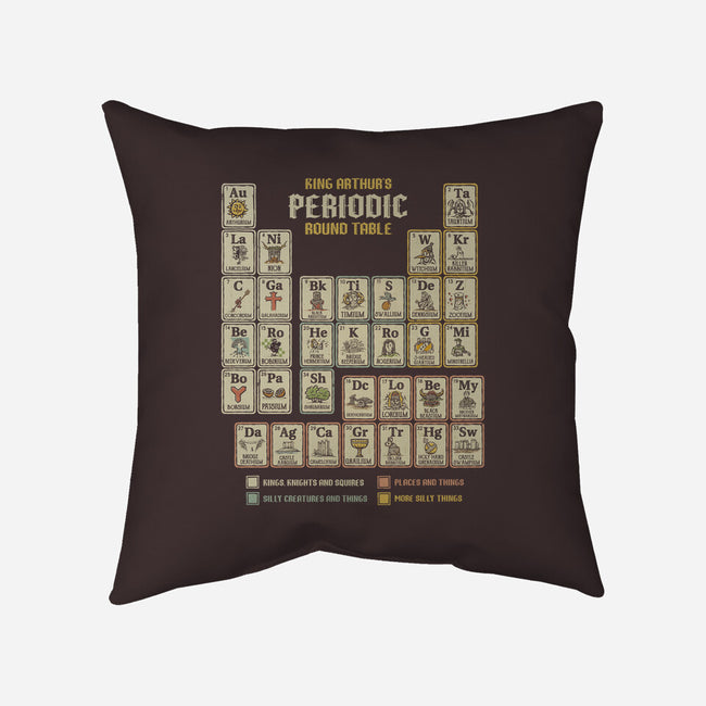 The Periodic Round Table-None-Removable Cover-Throw Pillow-kg07