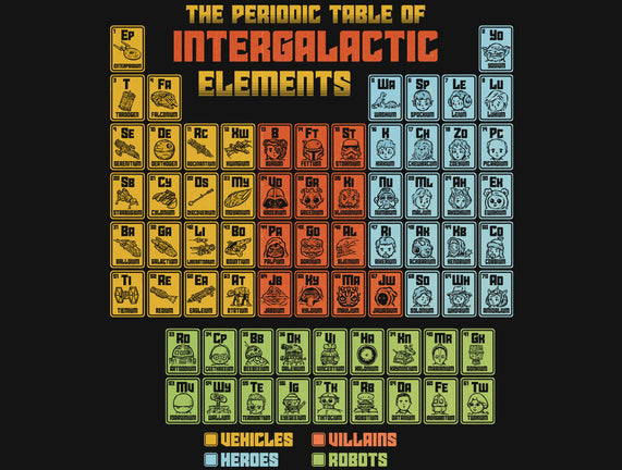 The Periodic Table Of Intergalactic Elements