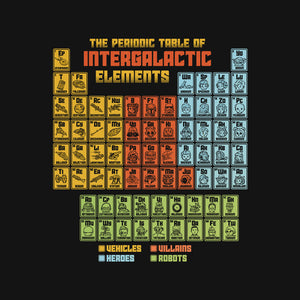 The Periodic Table Of Intergalactic Elements