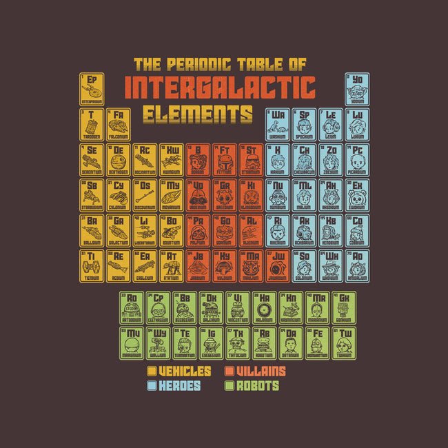 The Periodic Table Of Intergalactic Elements-None-Removable Cover w Insert-Throw Pillow-kg07