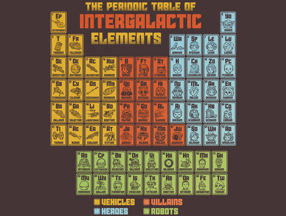 The Periodic Table Of Intergalactic Elements