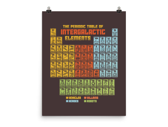 The Periodic Table Of Intergalactic Elements