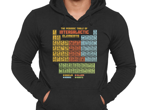 The Periodic Table Of Intergalactic Elements